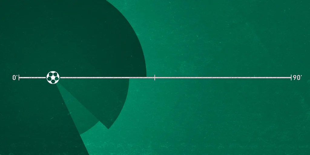 Влияние первого гола на результат футбольного матча Влияние первого гола на результат футбольного матча