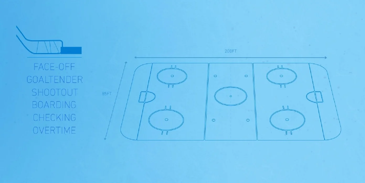 Основные принципы размещения ставок на хоккей Основные принципы размещения ставок на хоккей