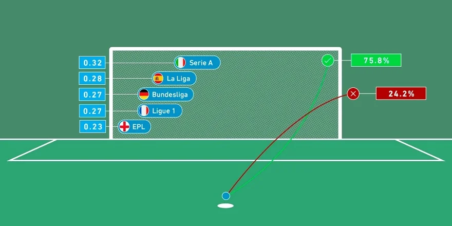 Стоит ли учитывать пенальти при размещении ставок на футбольные матчи?