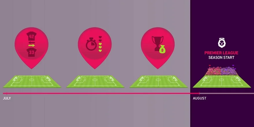 Предсезонные футбольные матчи: пища для размышлений? Предсезонные футбольные матчи: пища для размышлений?