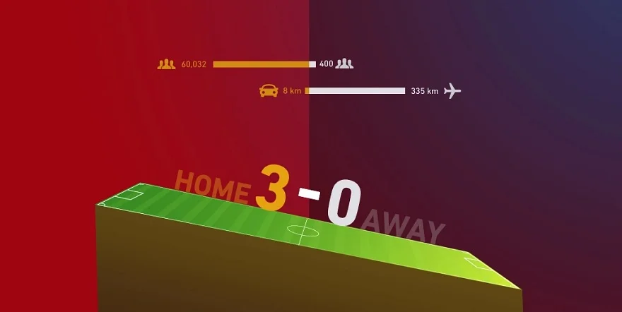 Анализ преимущества домашнего стадиона в футбольных матчах