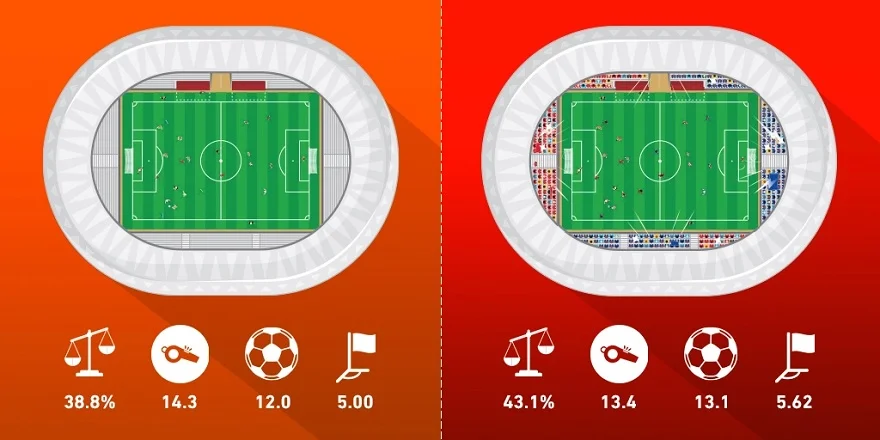 Как влияют пустые трибуны на домашнее преимущество? Как влияют пустые трибуны на домашнее преимущество?