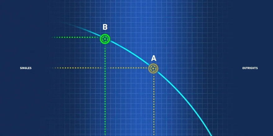 Применение альтернативных издержек к ставам на спорт Применение альтернативных издержек к ставам на спорт
