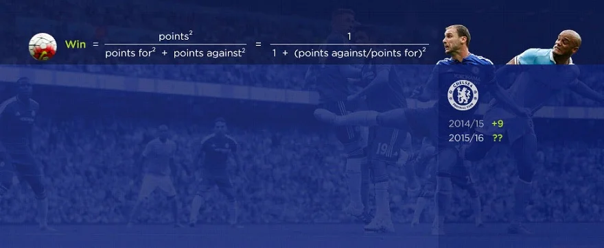 Использование пифагорейского ожидания в ставках на футбол Использование пифагорейского ожидания в ставках на футбол