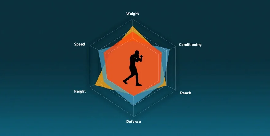 Ставки на бокс: важность информации о подготовке спортсменов Ставки на бокс: важность информации о подготовке спортсменов