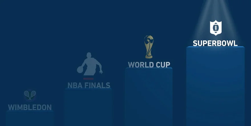 Самые популярные события БК Pinnacle по объему ставок Самые популярные события БК Pinnacle по объему ставок