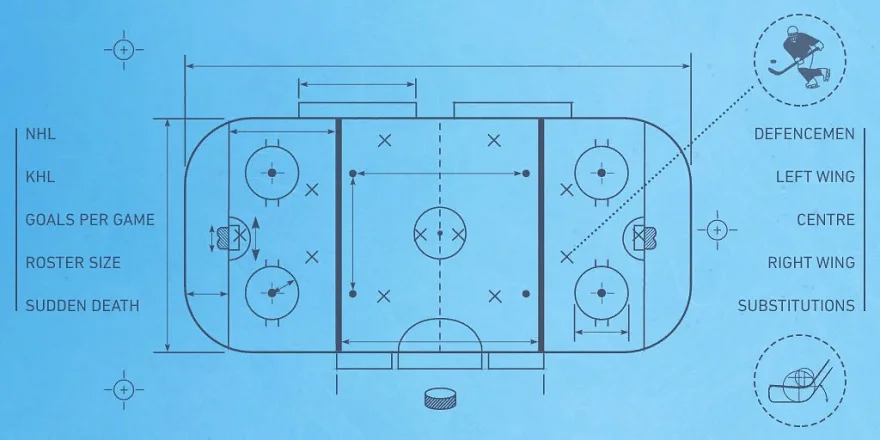Оптимальная стратегия размещения ставок на матчи НХЛ Оптимальная стратегия размещения ставок на матчи НХЛ
