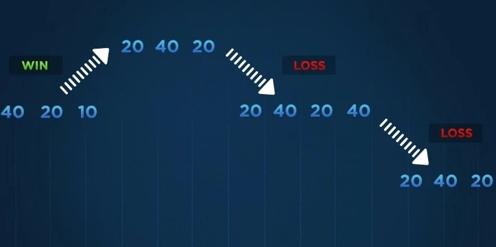 Выгодны ли прогрессивные системы размещения пари? Выгодны ли прогрессивные системы размещения пари?