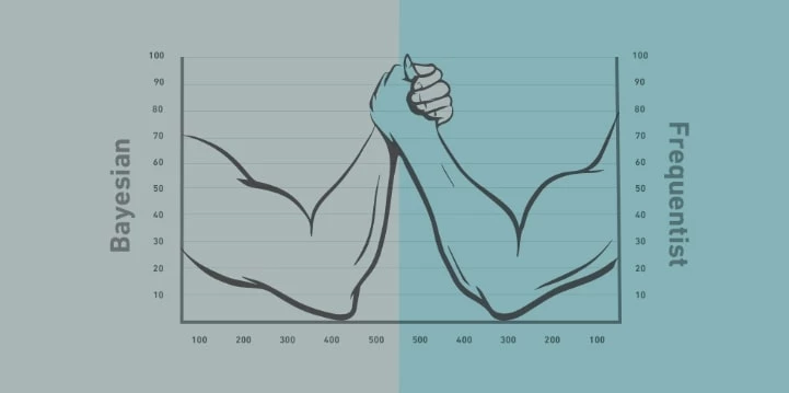 Байесовский и частотный методы оценки мастерства в размещении пари Байесовский и частотный методы оценки мастерства в размещении пари
