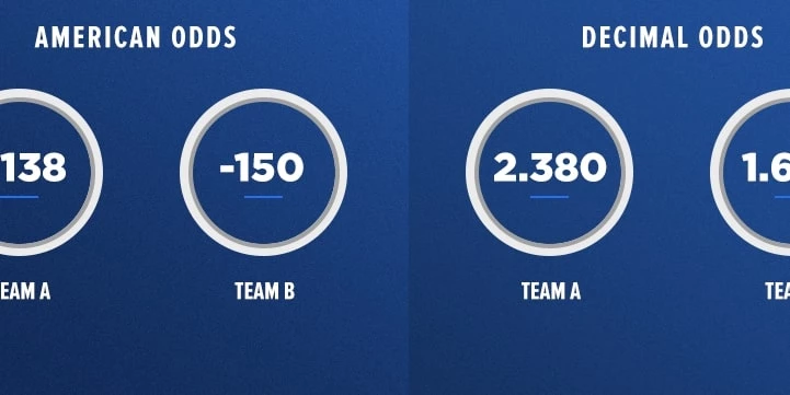 Сравнение десятичных и американских коэффициентов Сравнение десятичных и американских коэффициентов