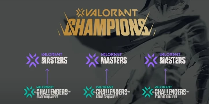 VALORANT: суть и особенности рейтинга эффективности VALORANT: суть и особенности рейтинга эффективности