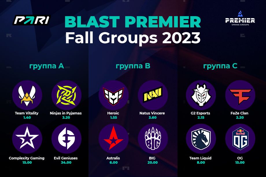 Обзор турнира BLAST Premier Fall Groups