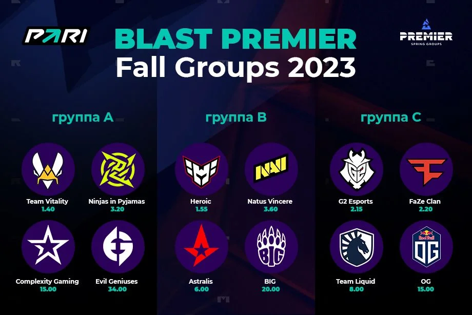 Обзор турнира BLAST Premier Fall Groups Обзор турнира BLAST Premier Fall Groups