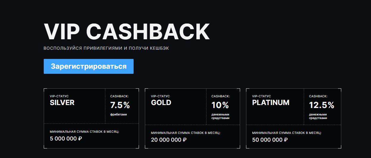 akcija-ot-bk-bettery-vip-cashback