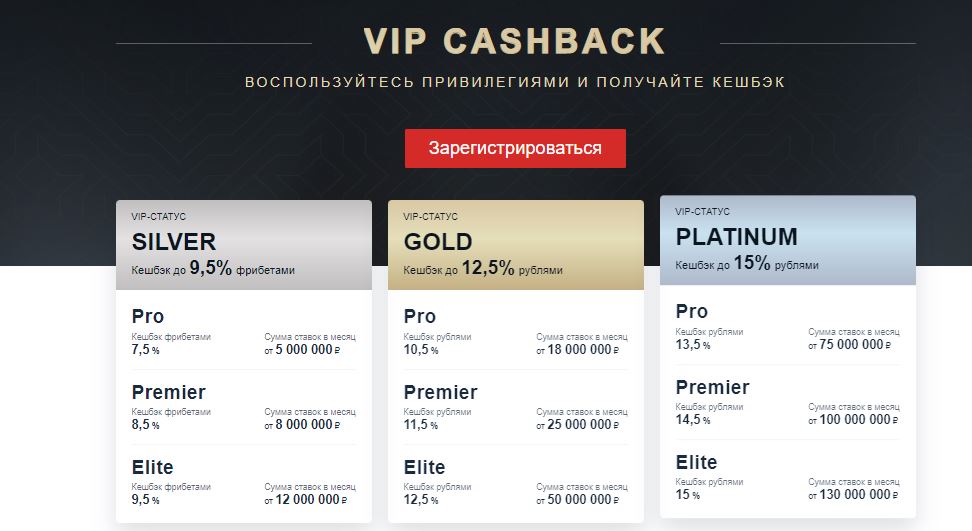 akcija-ot-bk-fonbet-vip-cashback