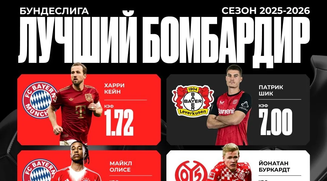 OLIMPBET: Кейн, Гирасси и Шик поборются за звание лучшего бомбардира Бундеслиги OLIMPBET: Кейн, Гирасси и Шик поборются за звание лучшего бомбардира Бундеслиги