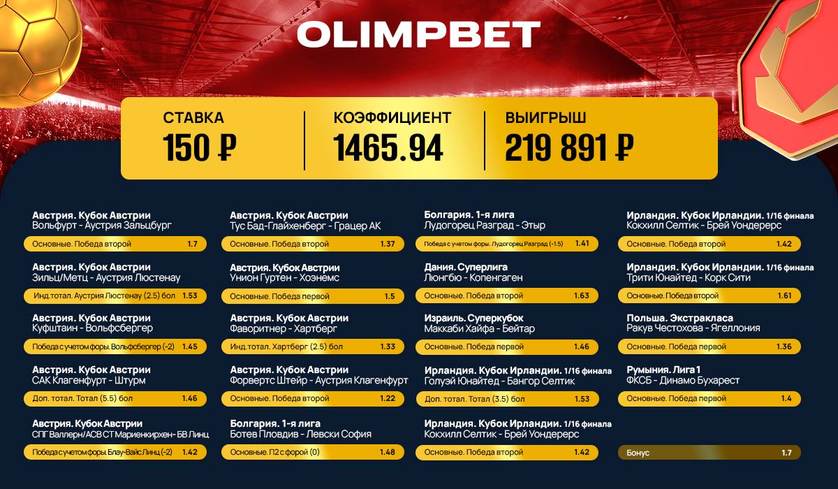 Клиент Olimpbet выиграл больше 200 тысяч, поставив 150 рублей Клиент Olimpbet выиграл больше 200 тысяч, поставив 150 рублей