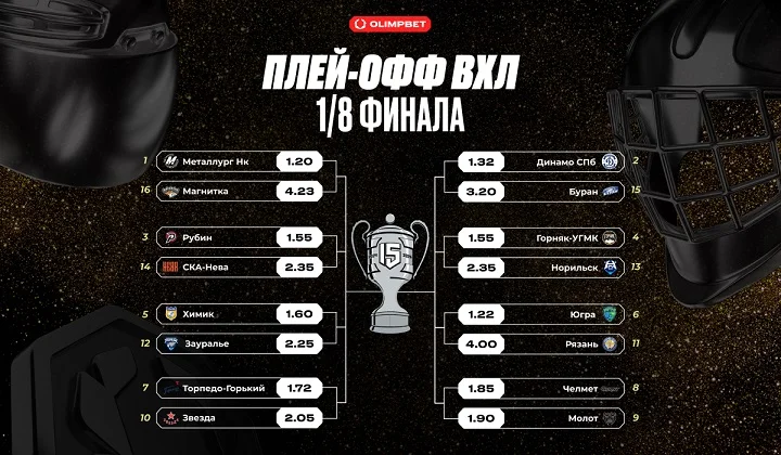 Обзор стартовых матчей первого раунда плей-офф OLIMPBET ВХЛ: часть 2 Обзор стартовых матчей первого раунда плей-офф OLIMPBET ВХЛ: часть 2