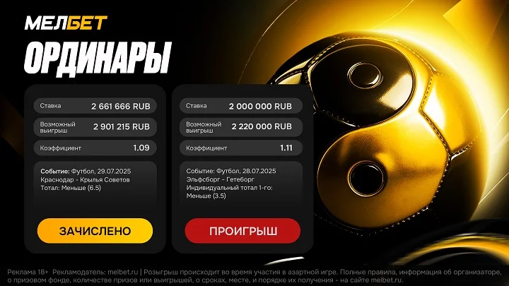 Клиент БК «Мелбет» лишился 2 000 000 RUB, заключив пари с коэффициентом 1.11 Клиент БК «Мелбет» лишился 2 000 000 RUB, заключив пари с коэффициентом 1.11