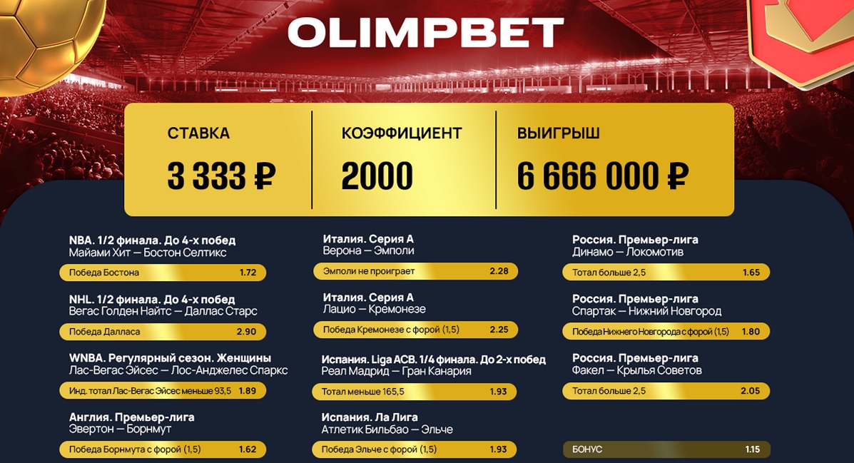 Клиент Olimpbet выиграл больше 6,5 миллионов рублей со ставки с кэфом 2000
