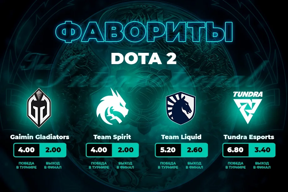 PARI: Team Spirit и Gladiators — главные фавориты The International 2023