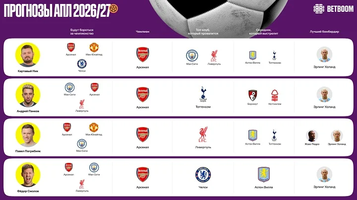 Амбассадоры BETBOOM дали прогнозы на предстоящий сезон АПЛ! Амбассадоры BETBOOM дали прогнозы на предстоящий сезон АПЛ!