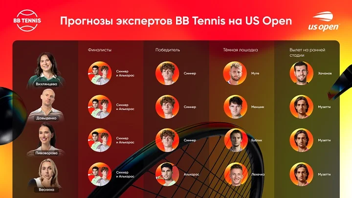 Эксперты BB Tennis о главных фаворитах и «темных лошадках» US Open-2025 Эксперты BB Tennis о главных фаворитах и «темных лошадках» US Open-2025