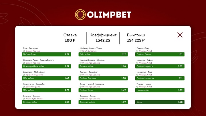 Клиент Olimpbet выиграл больше 150 тысяч, поставив 100 рублей