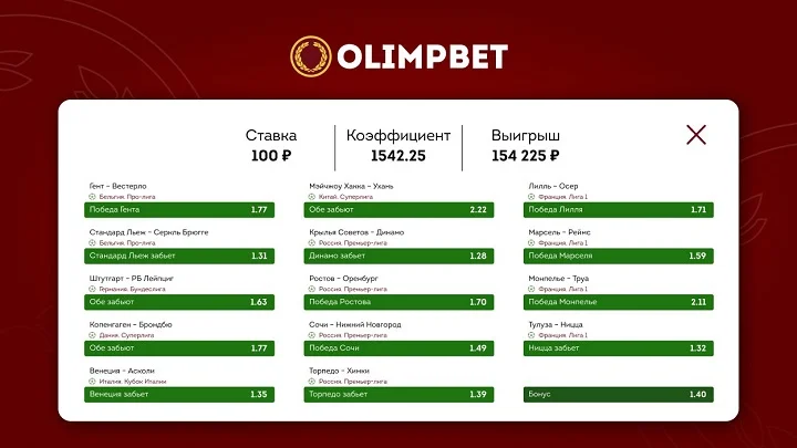 Клиент Olimpbet выиграл больше 150 тысяч, поставив 100 рублей