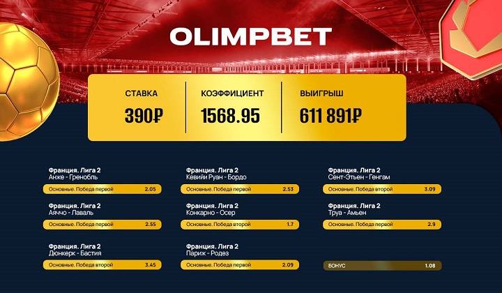 Клиент OLIMPBET выиграл 611 тысяч на восьми матчах Лиги 2