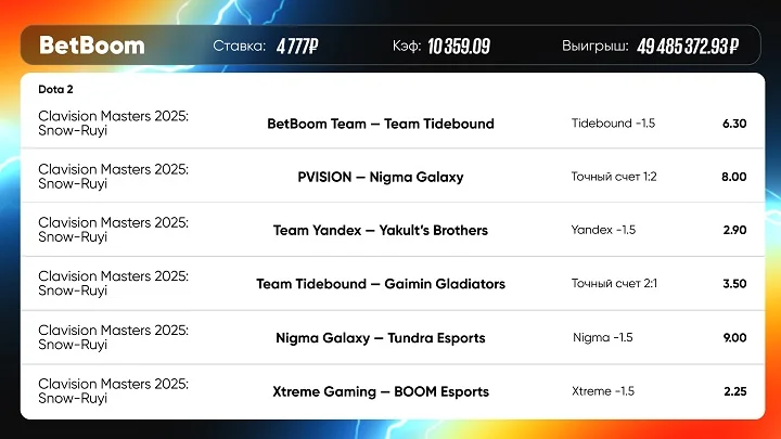 Крупнейший в истории выигрыш на ставках в киберспорте зафиксировали в BetBoom Крупнейший в истории выигрыш на ставках в киберспорте зафиксировали в BetBoom