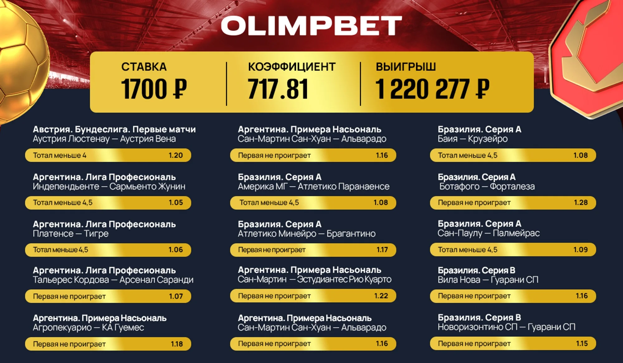 У клиента Olimpbet зашел экспресс из 50 событий У клиента Olimpbet зашел экспресс из 50 событий