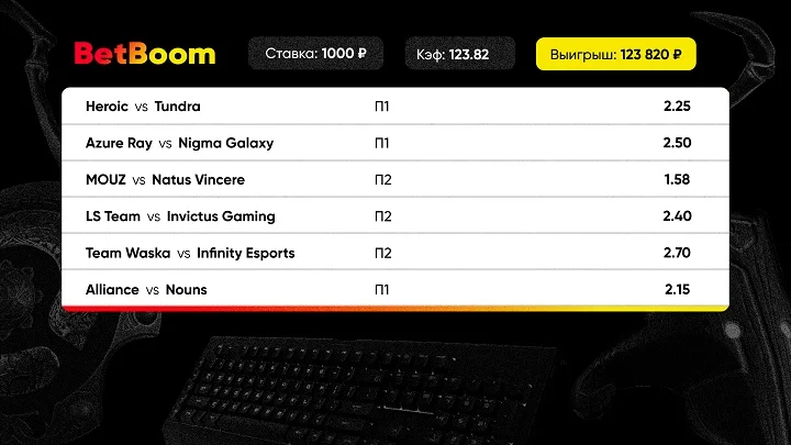 Камбэк команды Ильича спас экспресс клиента BetBoom — зашёл коэффициент 123.82! Камбэк команды Ильича спас экспресс клиента BetBoom — зашёл коэффициент 123.82!