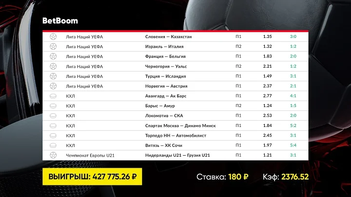 Вмешательство ВАР в концовке матча спасло экспресс клиента BetBoom кф 2376! Беттор выиграл полмиллиона рублей со ставки в 180. Вмешательство ВАР в концовке матча спасло экспресс клиента BetBoom кф 2376! Беттор выиграл полмиллиона рублей со ставки в 180.