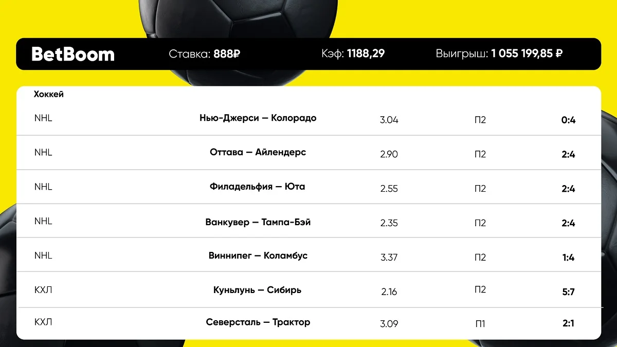 Клиент BetBoom выиграл более 1 млн со ставки в 888 благодаря экспрессу на хоккей