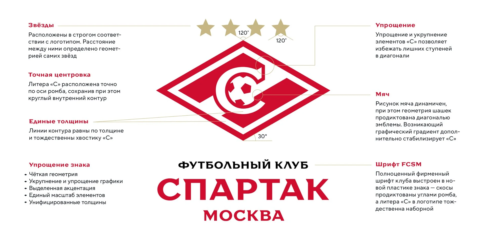 Арт-директор высказался о новом логотипе «Спартака» Арт-директор высказался о новом логотипе «Спартака»