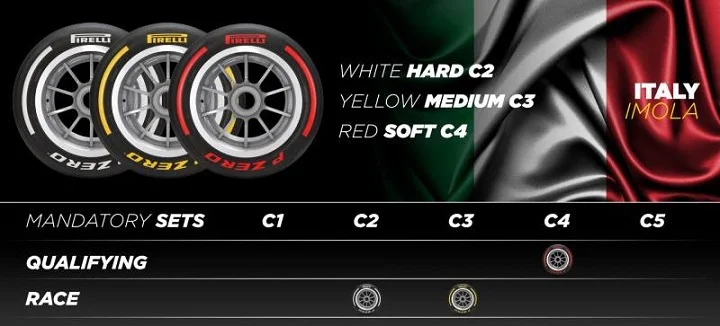 «Пирелли» опубликовали состав шин на четыре ближайших Гран-при «Пирелли» опубликовали состав шин на четыре ближайших Гран-при