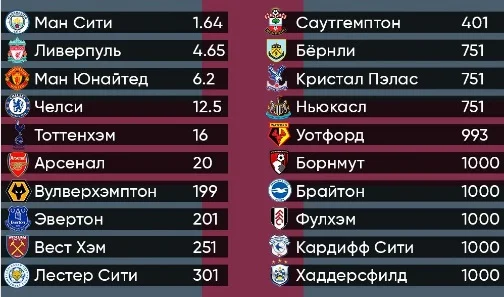 БК 1хСтавка выставила линию на победителя АПЛ БК 1хСтавка выставила линию на победителя АПЛ
