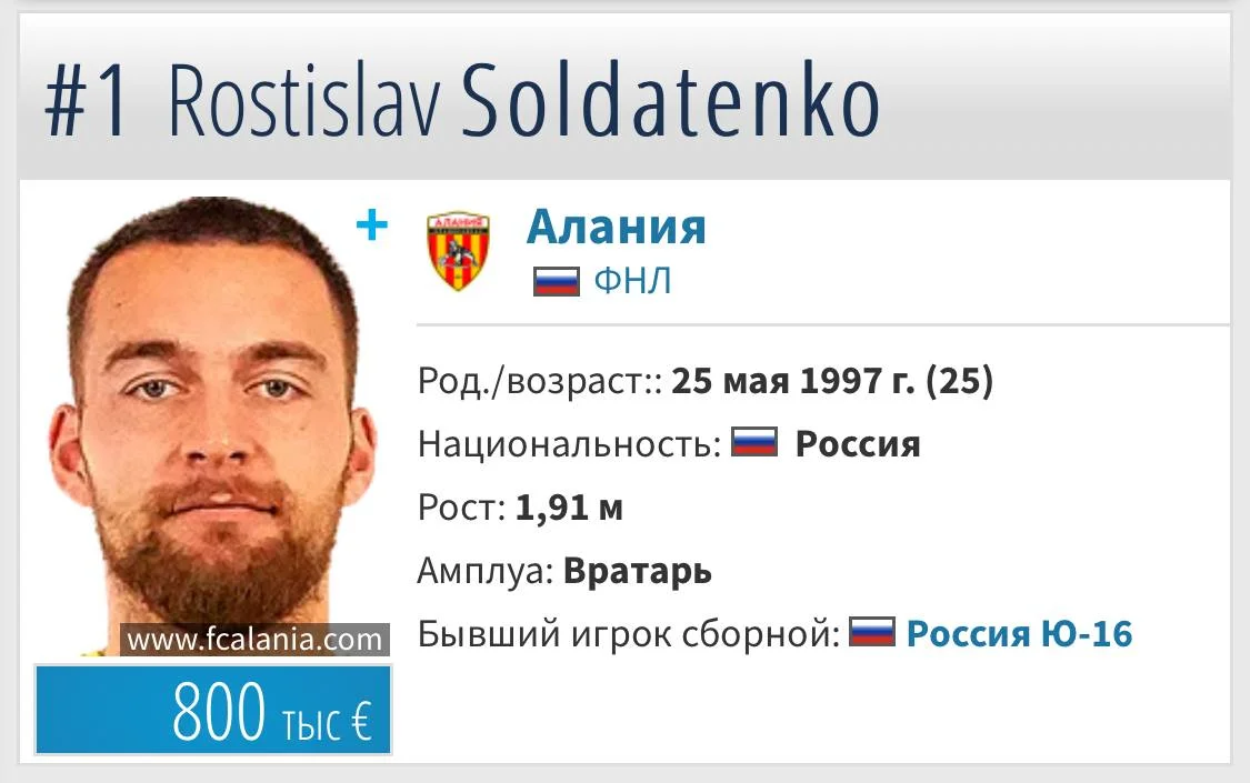«Зенит» интересуется вратарем «Алании» «Зенит» интересуется вратарем «Алании»