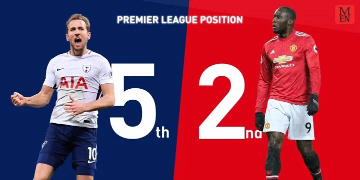 Букмекеры не видят явного фаворита в матче «Тоттенхэм» - «Манчестер Юнайтед» Букмекеры не видят явного фаворита в матче «Тоттенхэм» - «Манчестер Юнайтед»