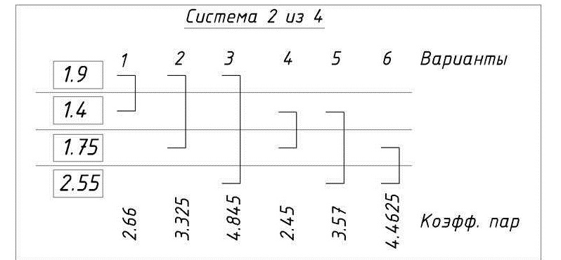 Система 3 из 5 букмекер