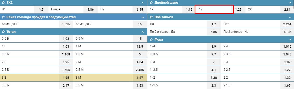 Что значит ставка 12 в букмекерских конторах название ударов в кикбоксинге