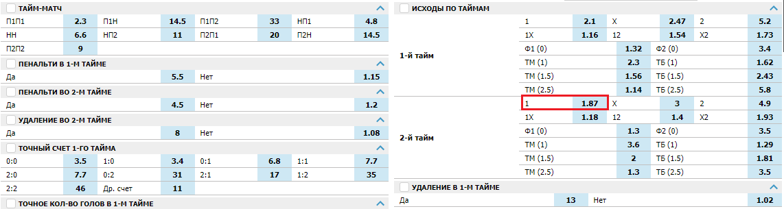 Исход матча 1. 1 Тайм. П1 в ставках. Ставка п1 (2). Что такое п1 и п2 в ставках.