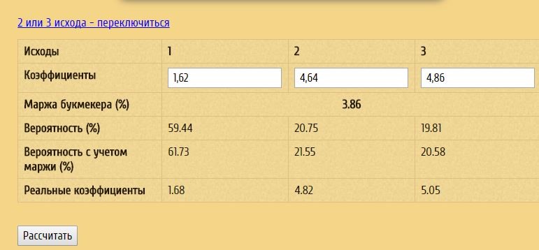 Букмекерство как рассчитать коэффициент