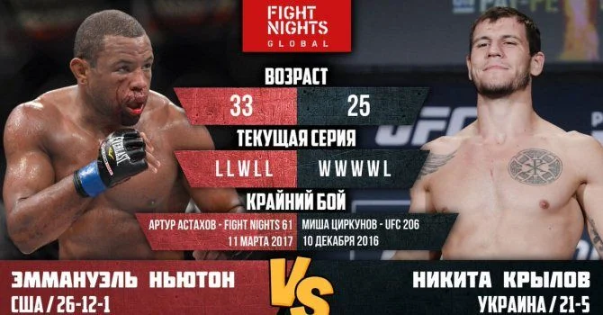 Никита Крылов - Никита Крылов -